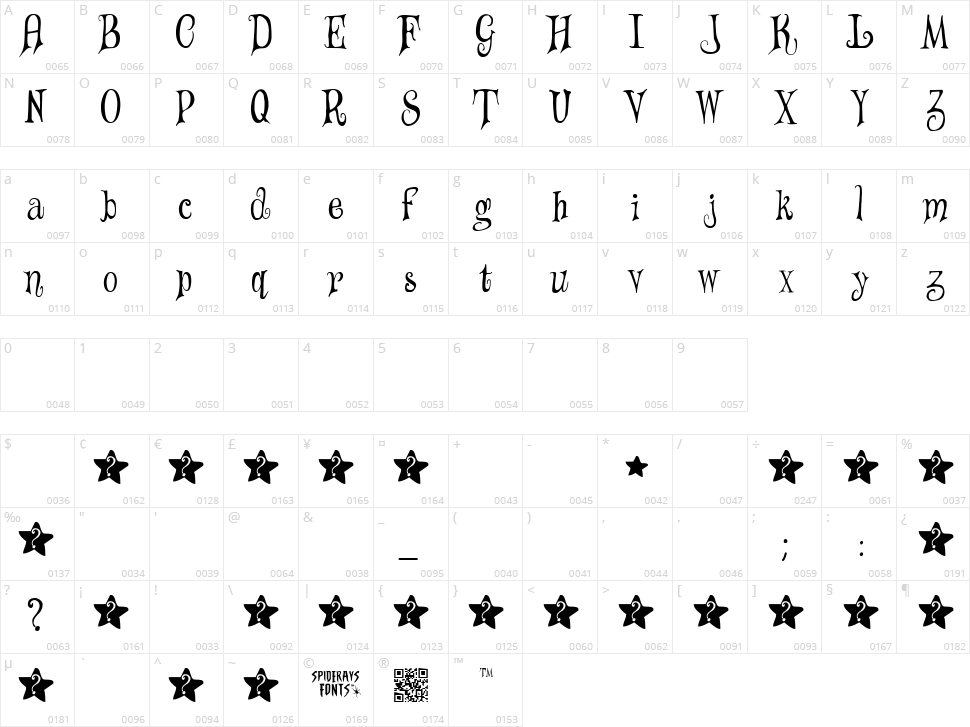 Wizards Magic Character Map