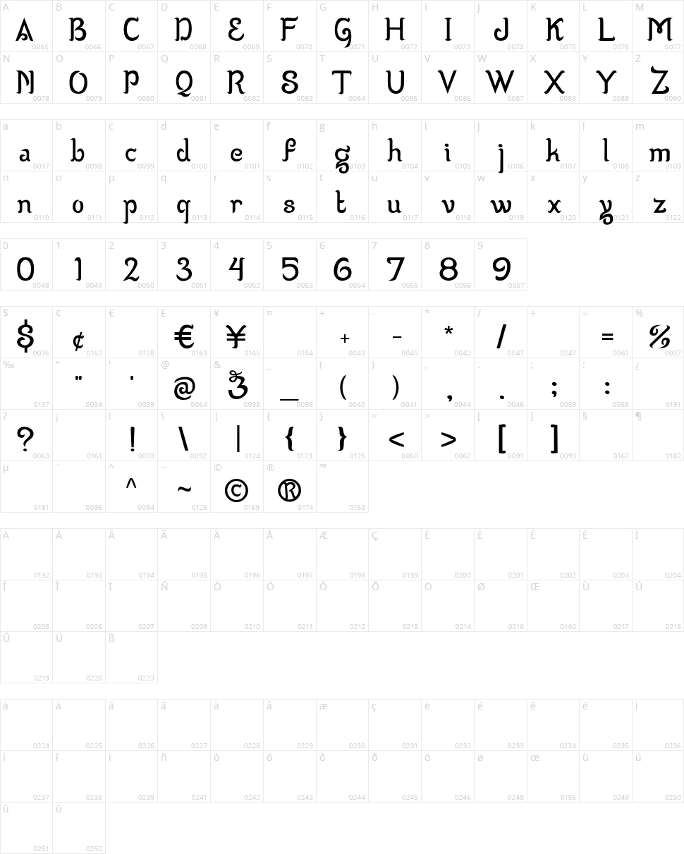 Wizzta Character Map