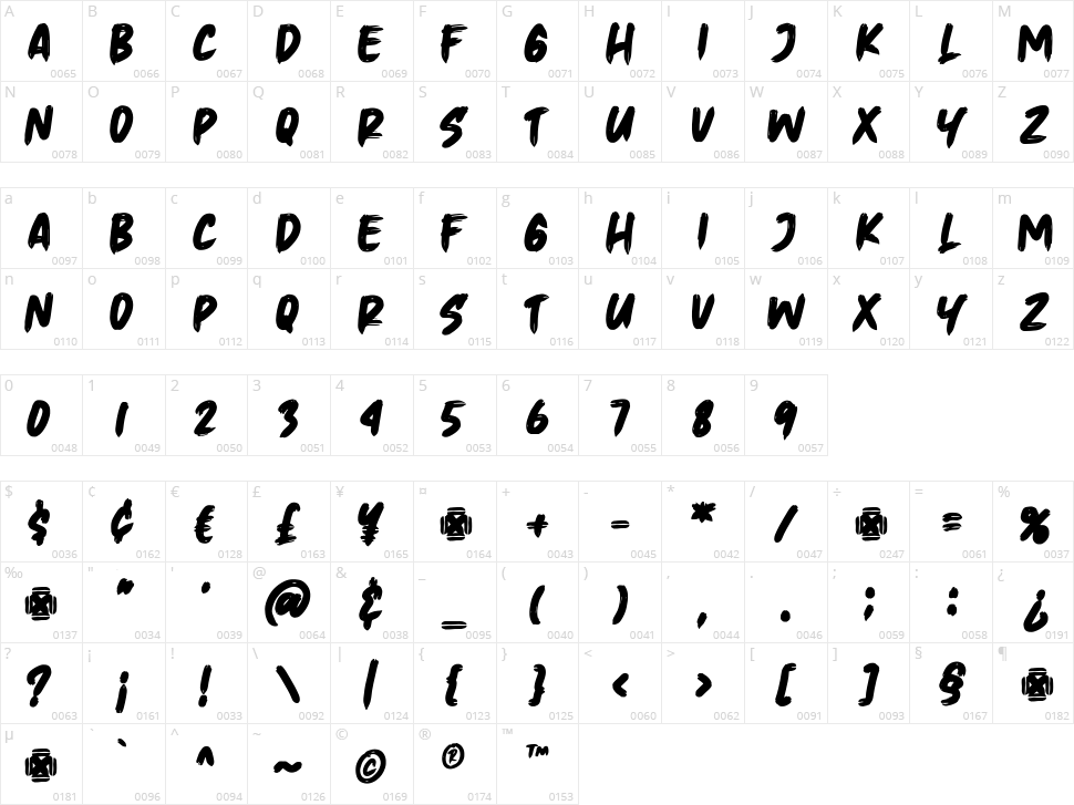 Wkwkwk Character Map