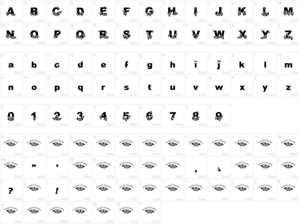 WL Royal Flutter Character Map