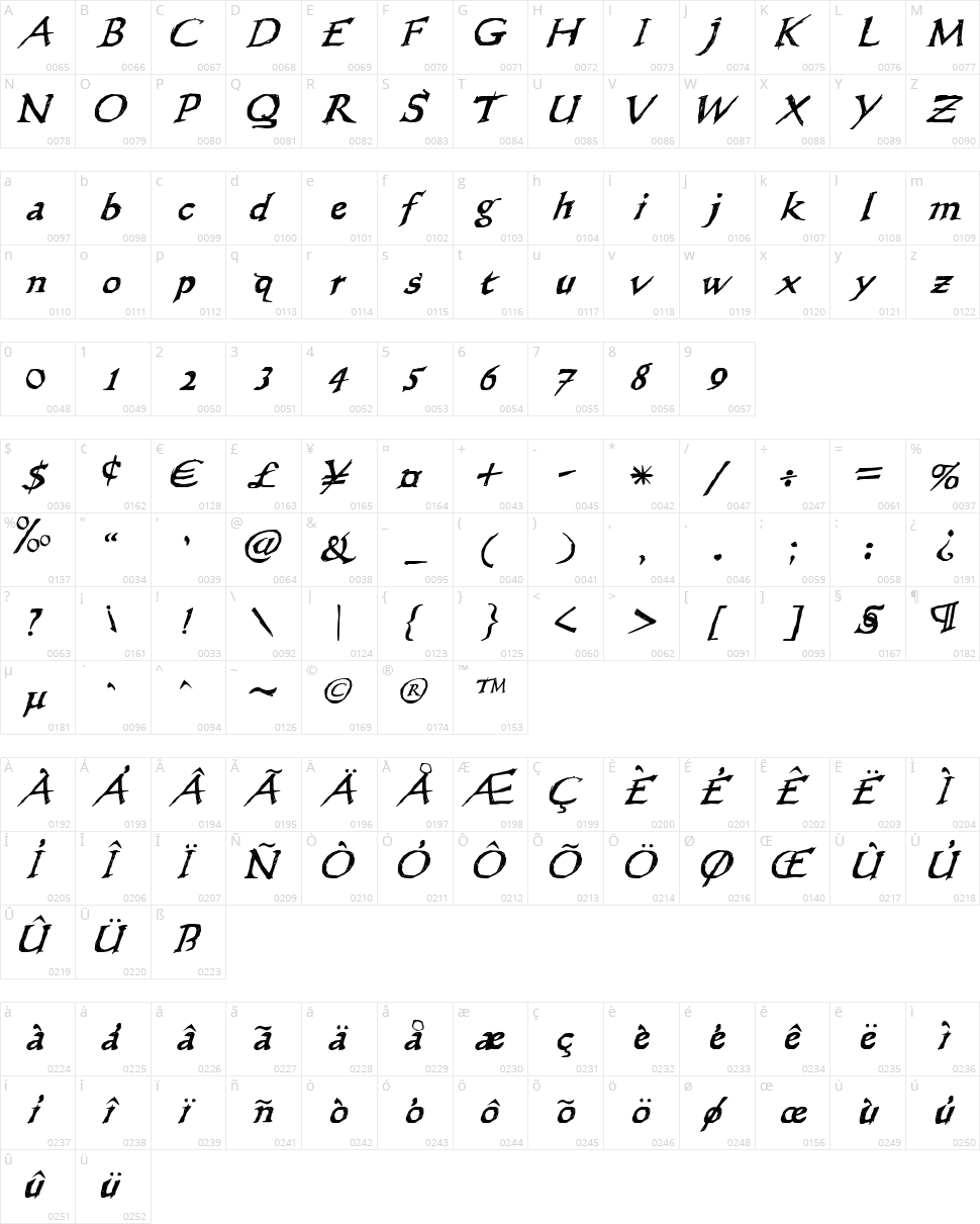 WL Scribble Flinger Character Map