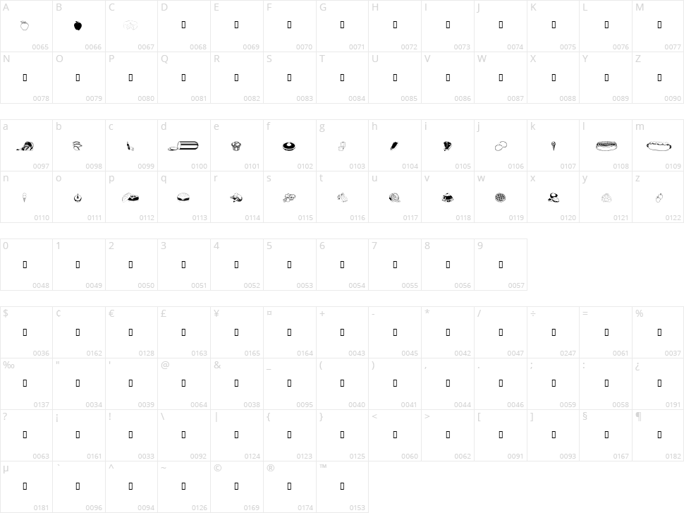 WM Food 2 Character Map