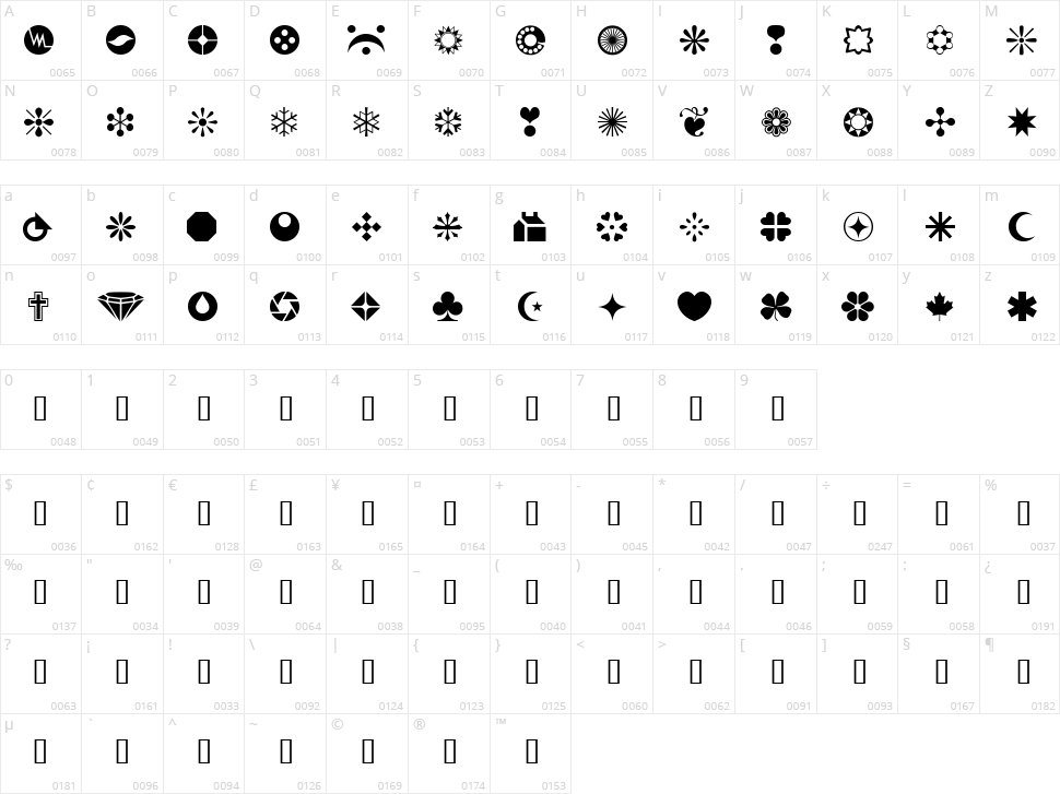 WM Shapes 1 Character Map