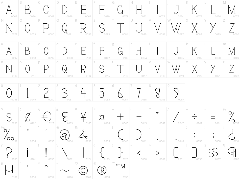 woartela Character Map