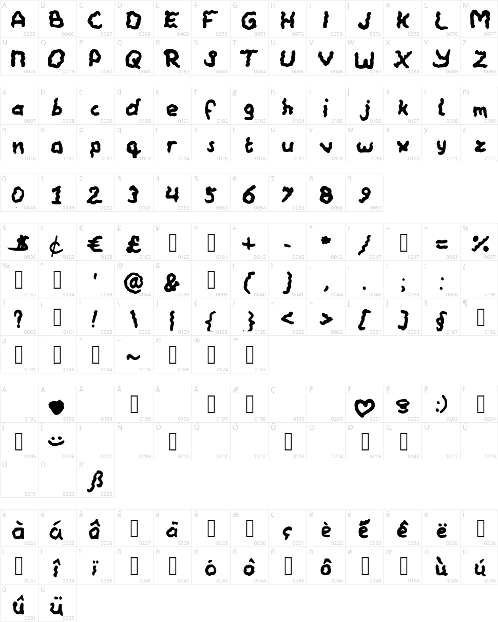 Wobbly Character Map