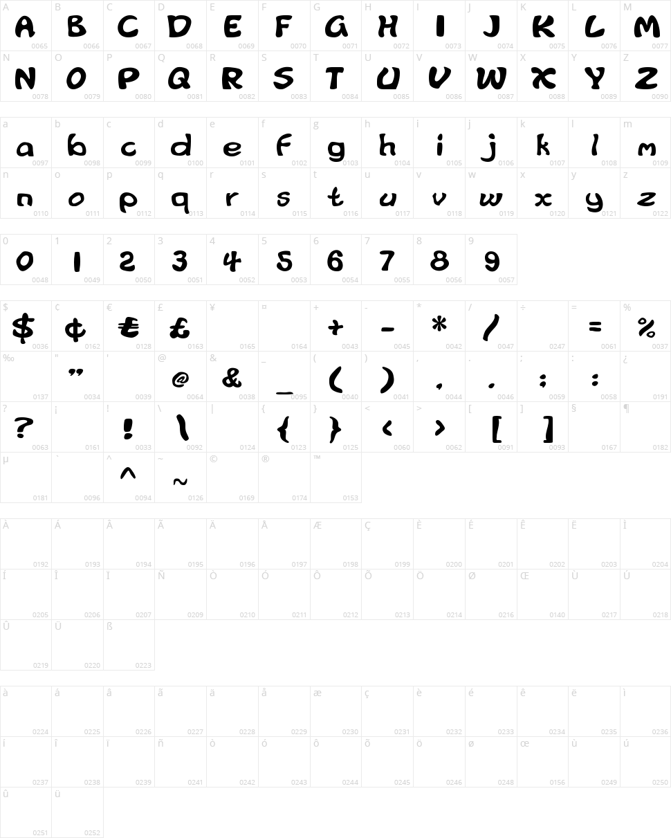 Wobbly Character Map