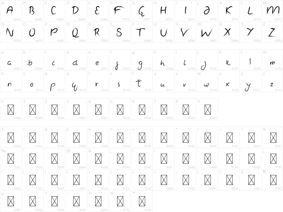 Wolf Rubeus Character Map