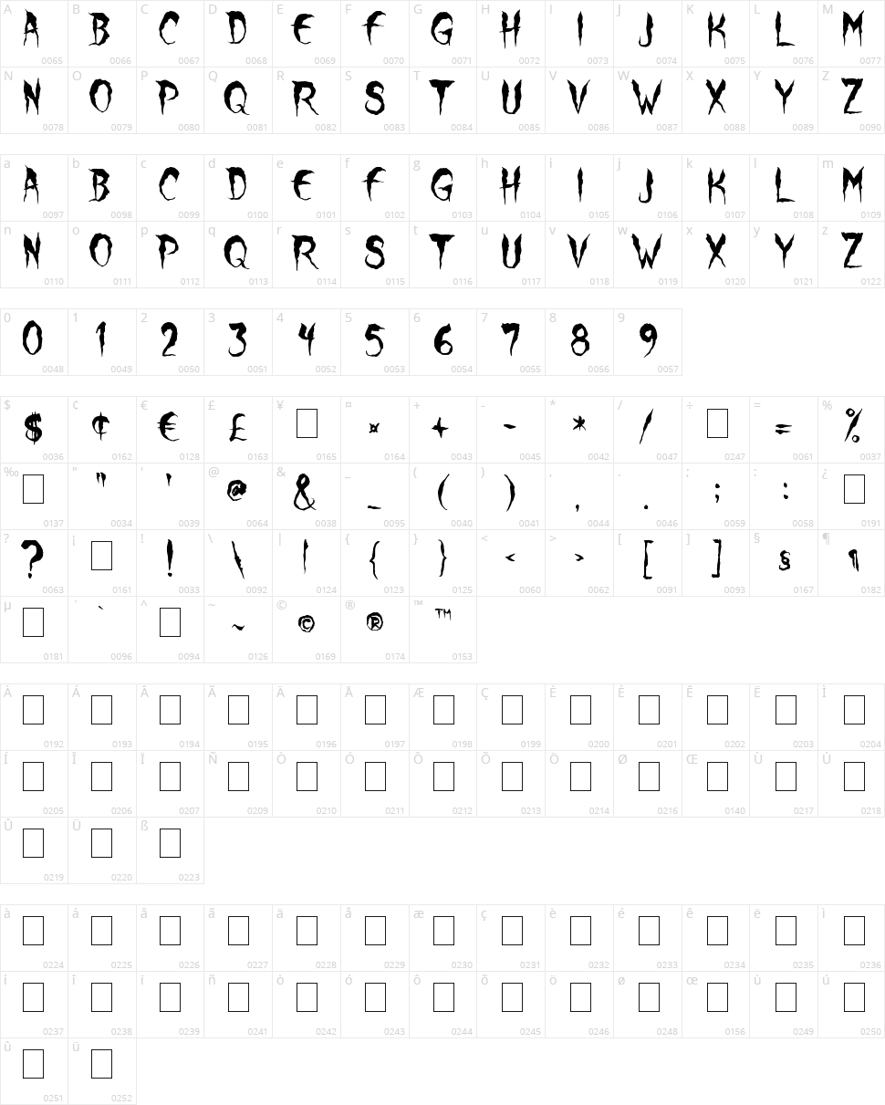 Wolf Moon Character Map