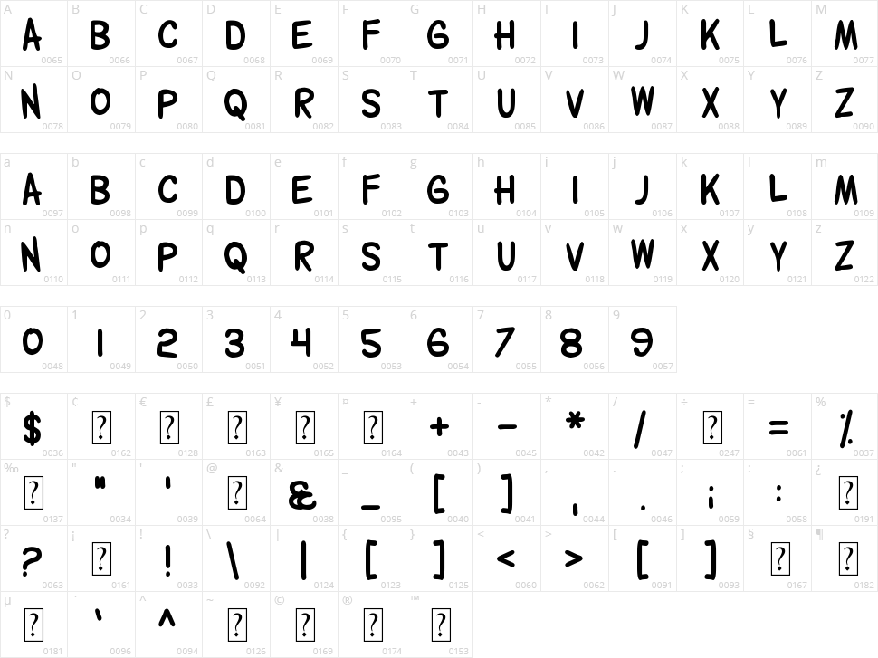 Wolfganger Character Map
