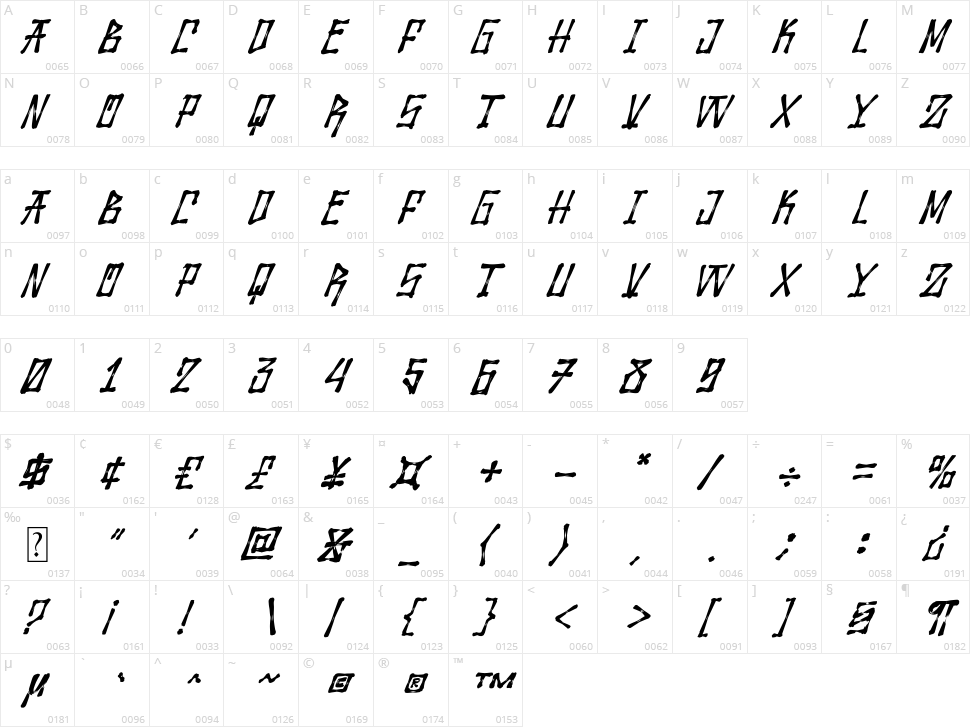 Wolfraid Character Map