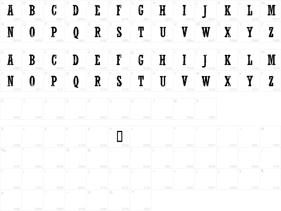 Wolfred Nelson Character Map