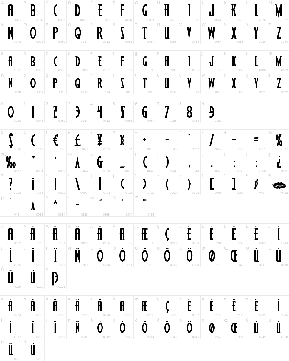 Wolf's Bane Character Map