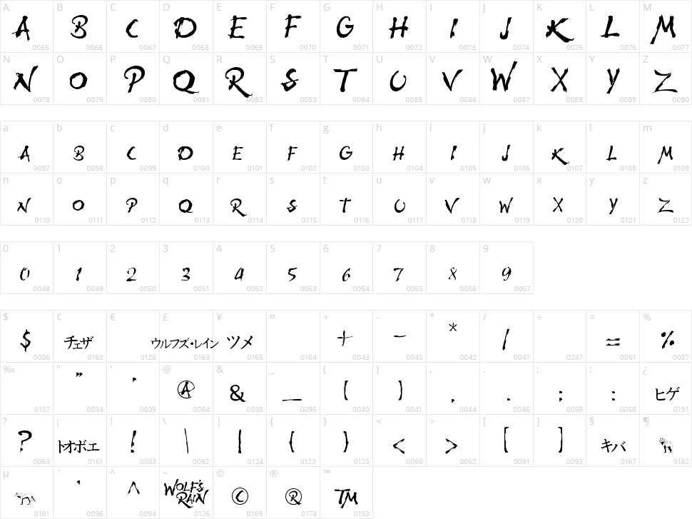 Wolf's Rain Character Map