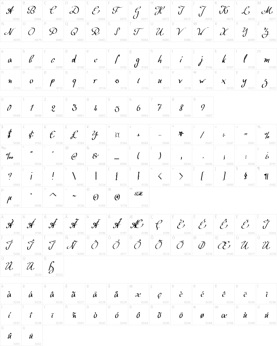 Wolgast Script Character Map