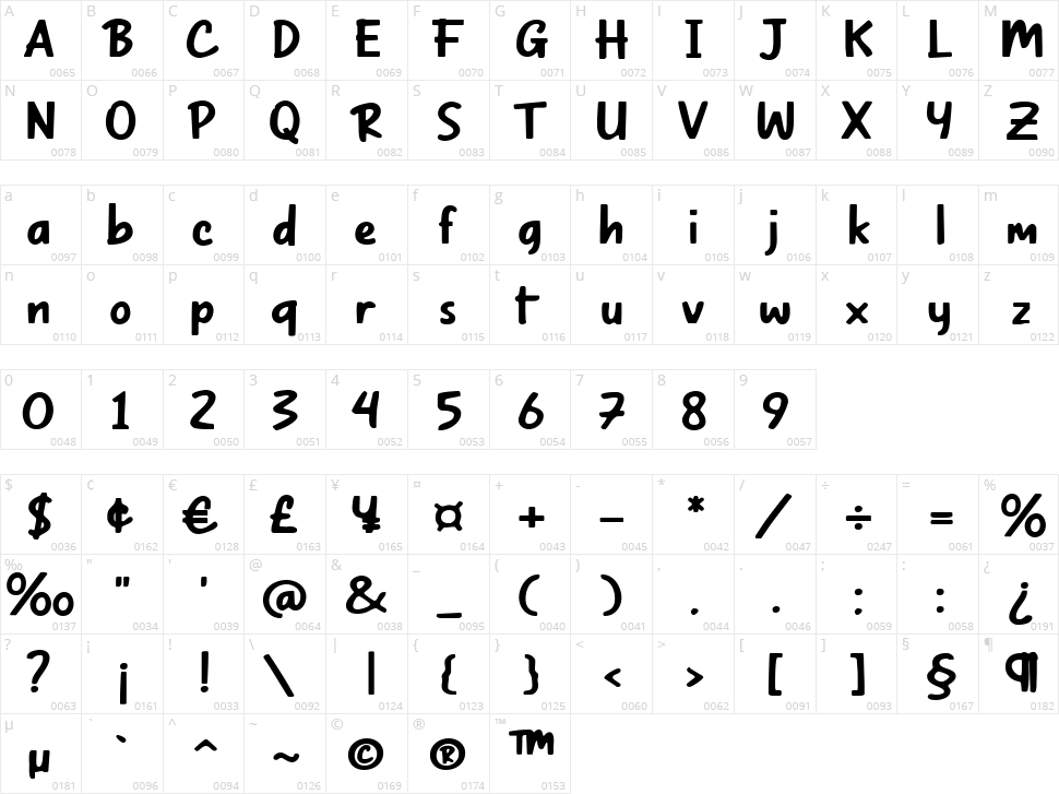 Wolland Character Map