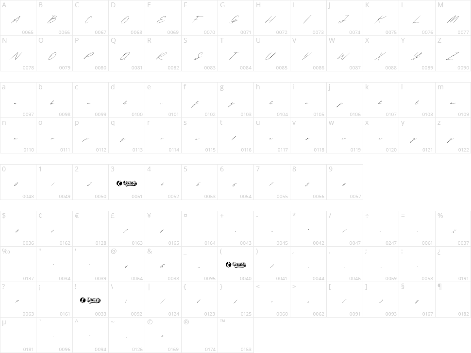 Wolvertton Signature Character Map