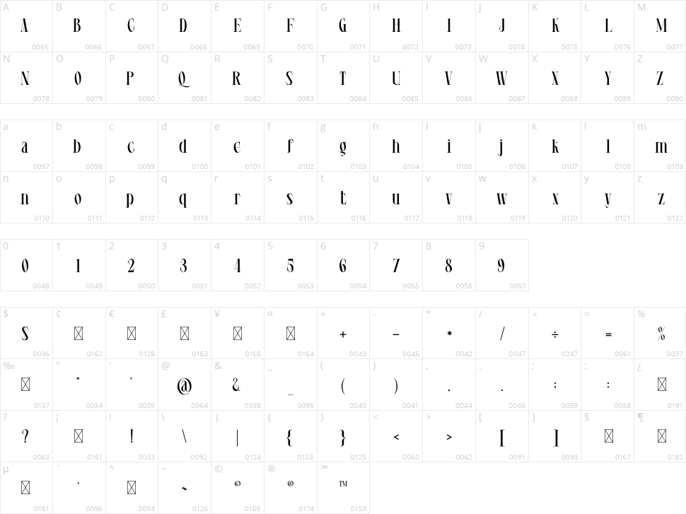 Wolves Character Map
