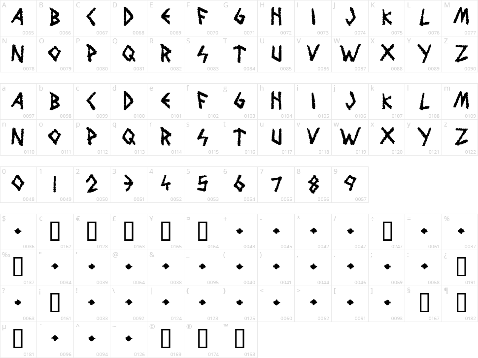 Wolves and Ravens Character Map