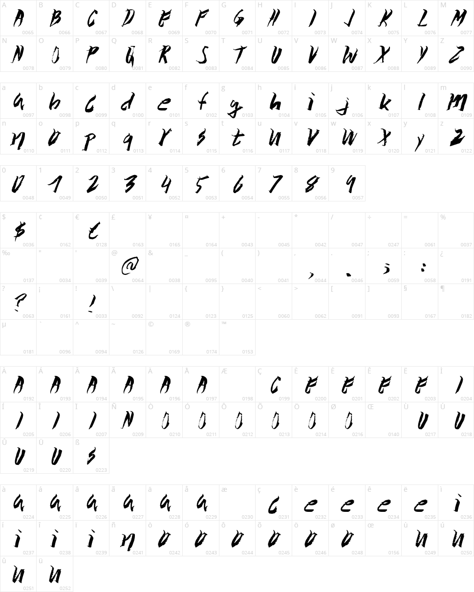 Wolvos Character Map