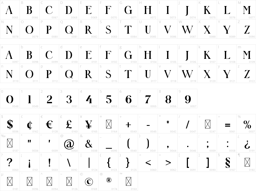 Womack Character Map