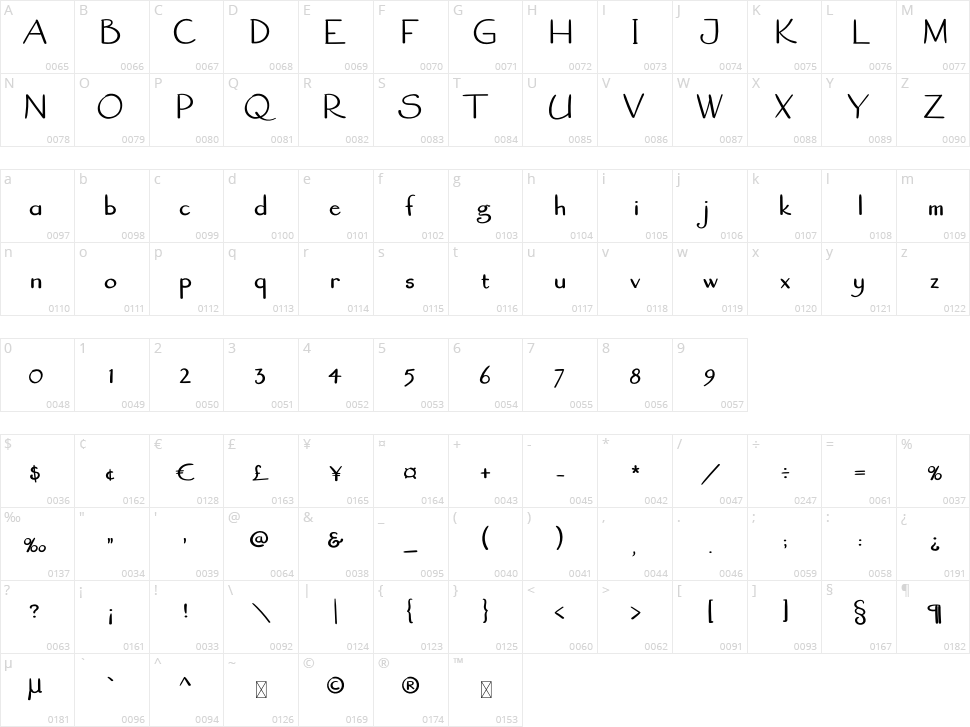 Woman Quotes Character Map