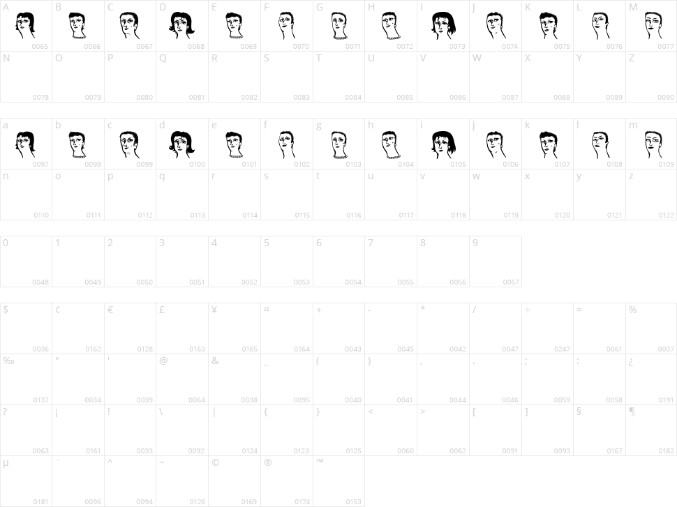 Womanhood Character Map