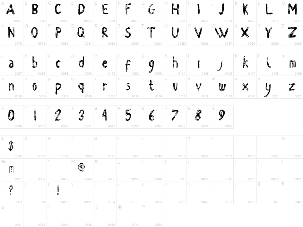 Wombats Character Map