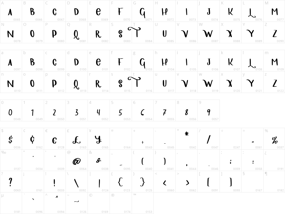 Wonca Chocolate Character Map