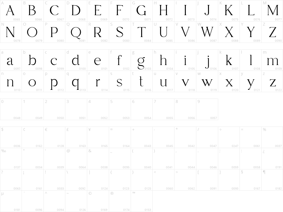 Wondar Quason Character Map