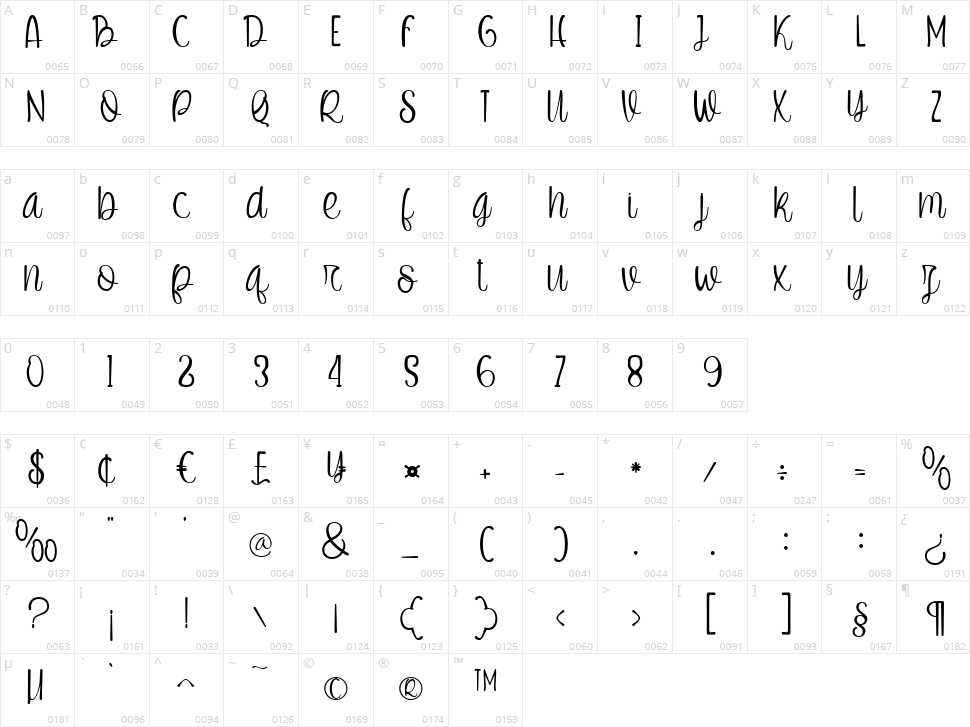 Wonder Girls Character Map