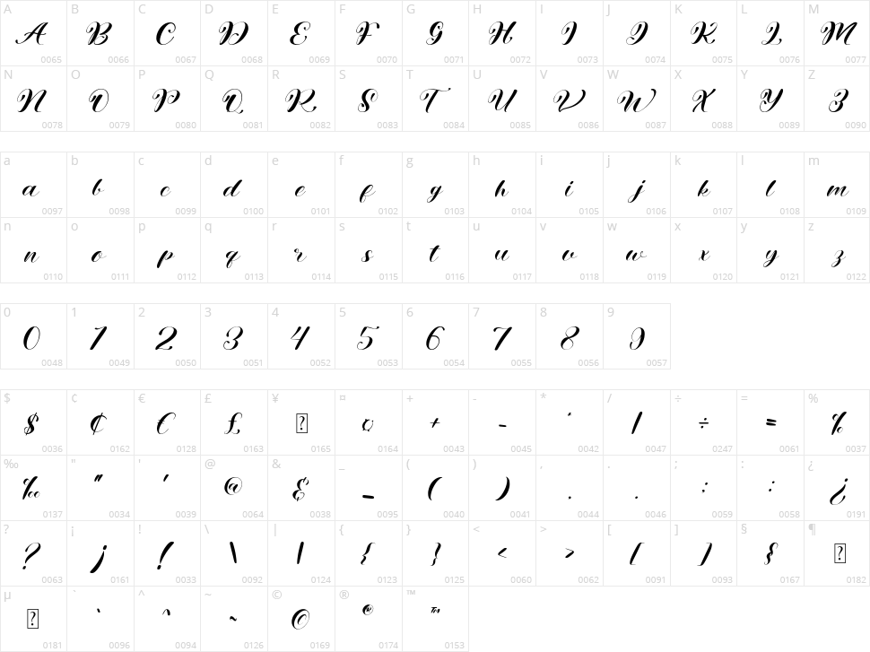 Wonder Varelia Character Map