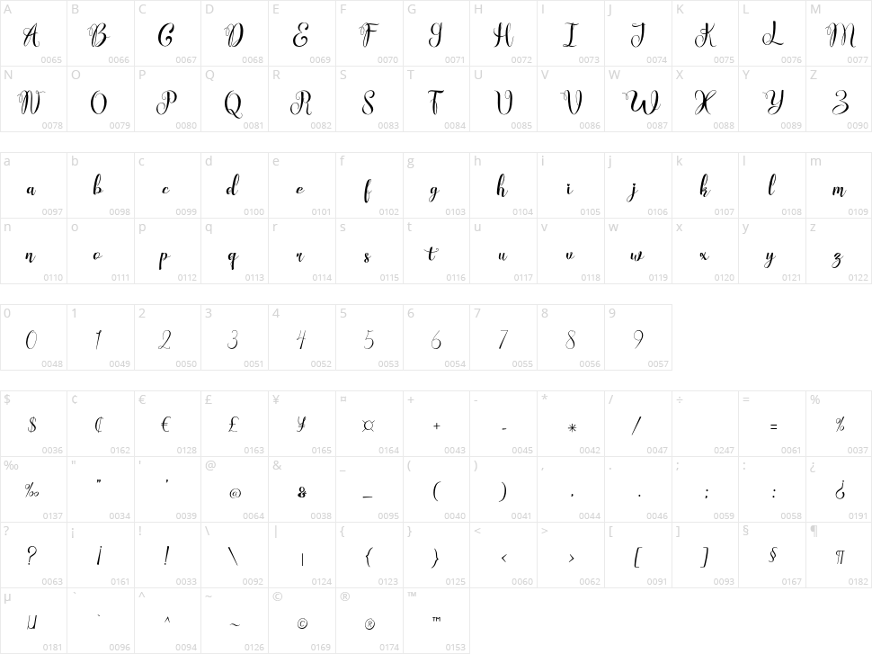 Wonderfebia Character Map