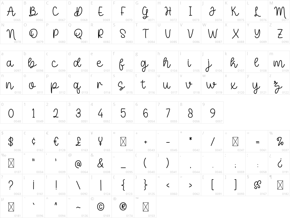 Wonderful Australia Character Map