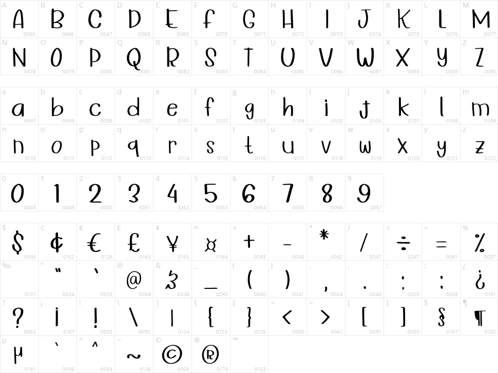 Wonderful Day Character Map
