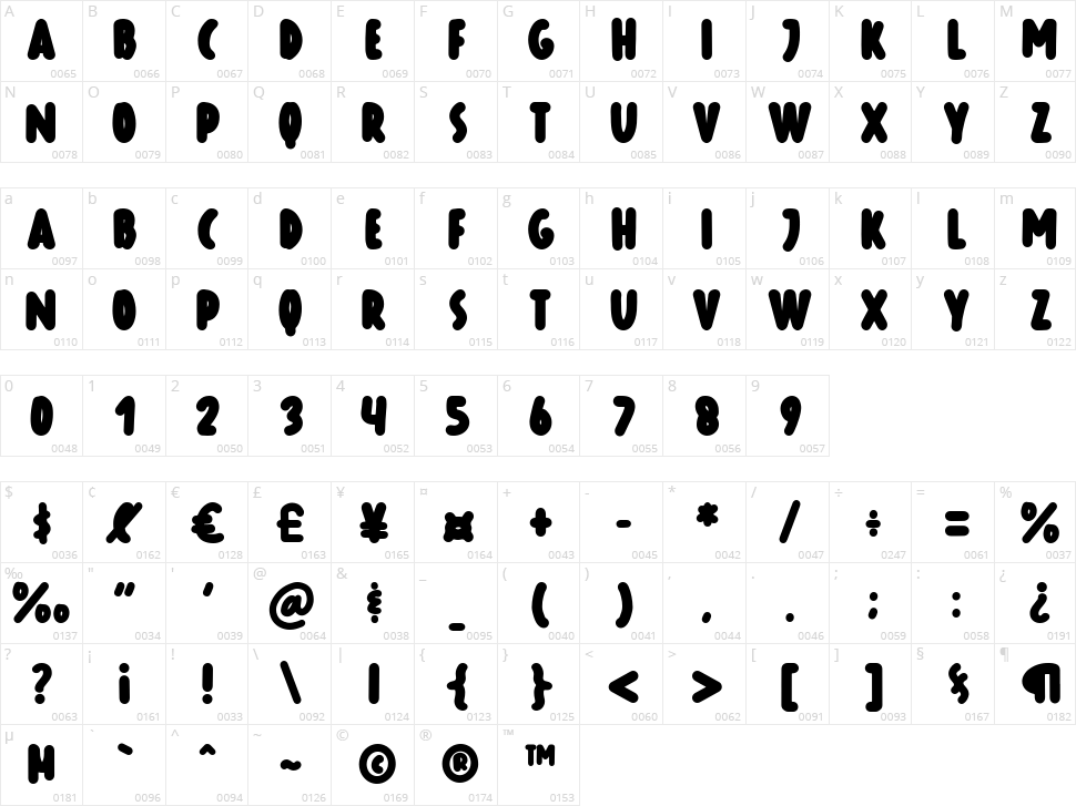 Wonderful Dreamy Character Map