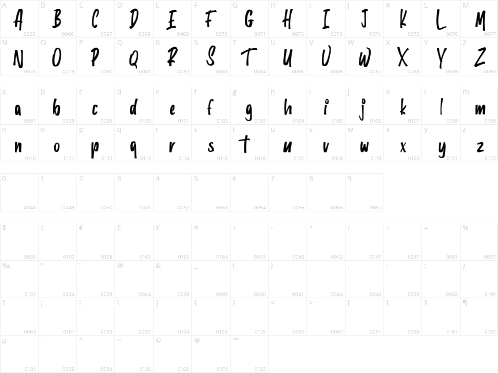 Wonderful Jungle Character Map