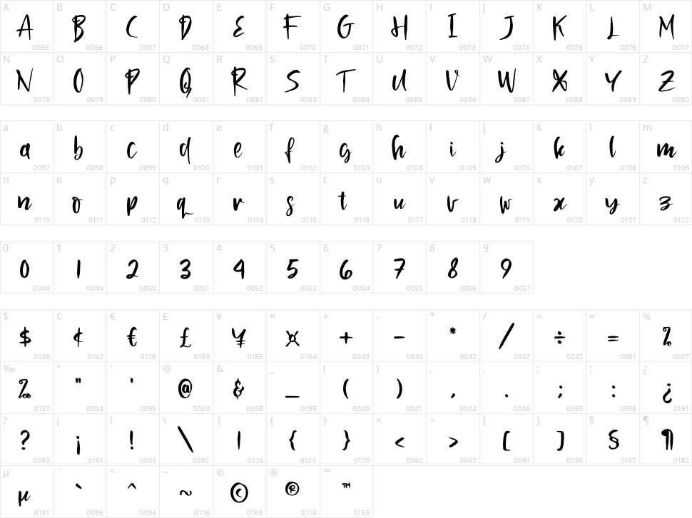 Wonderful Rendola Character Map