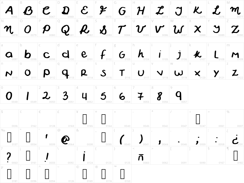 Wonderful Character Map