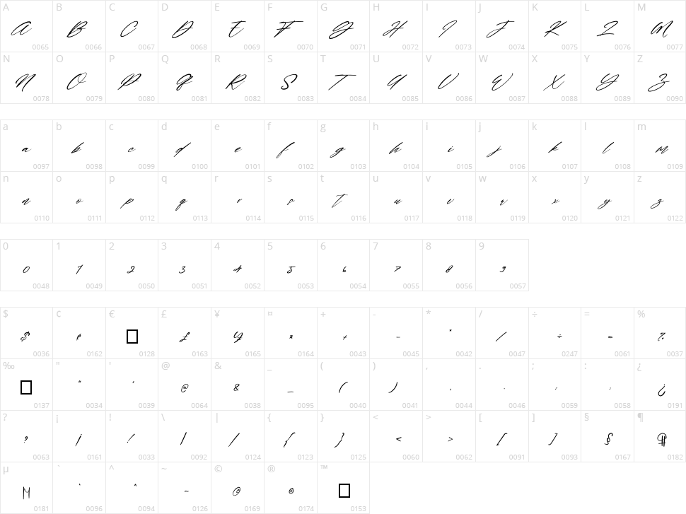 Wonderfull Character Map
