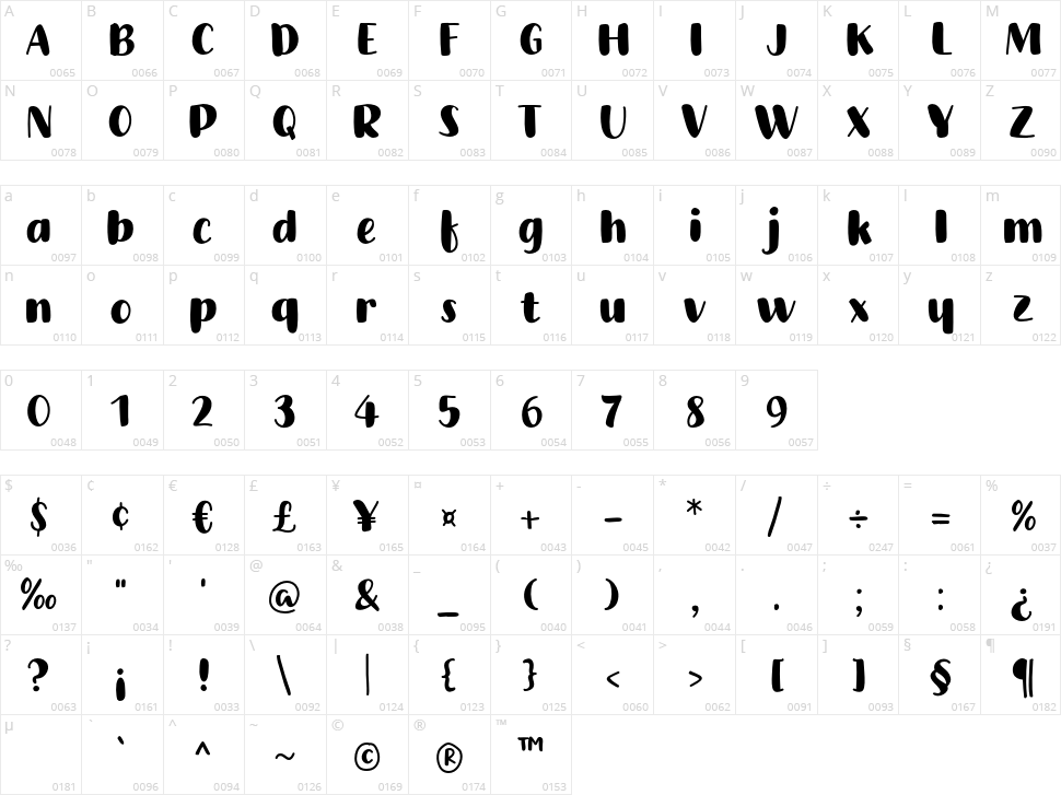 Wonderfully Character Map