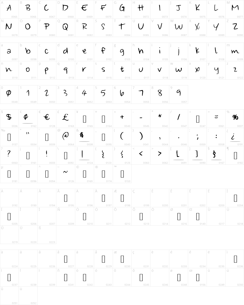 Wonderfully Wandering Character Map