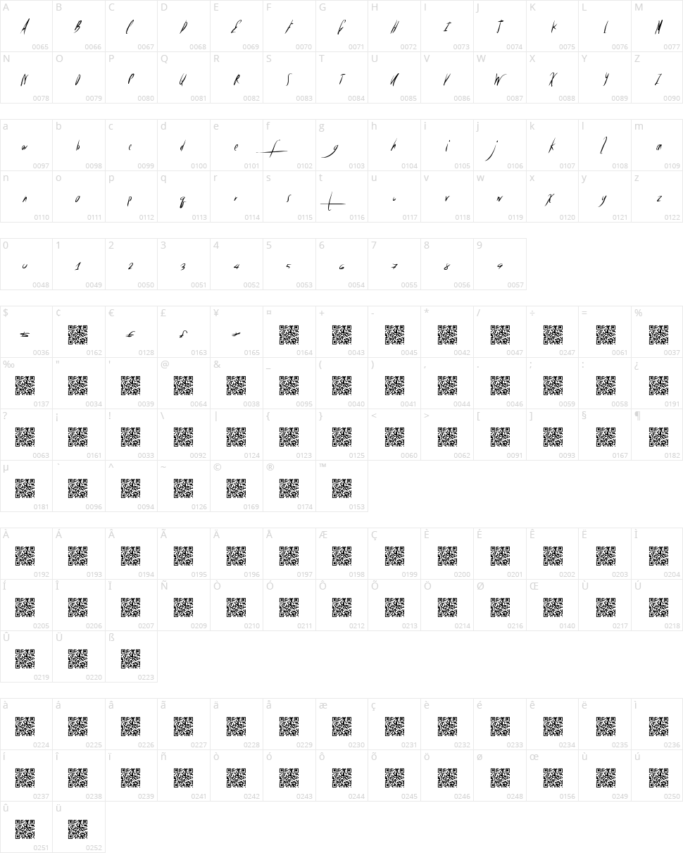 Wonderful Phonograph Character Map