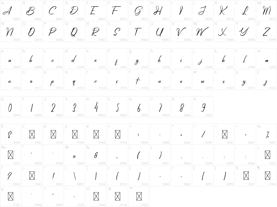 Wonderfuul Bewritten Character Map