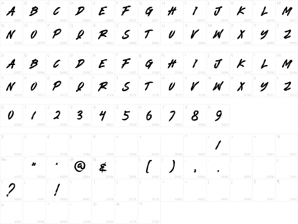 Wonderkid Character Map