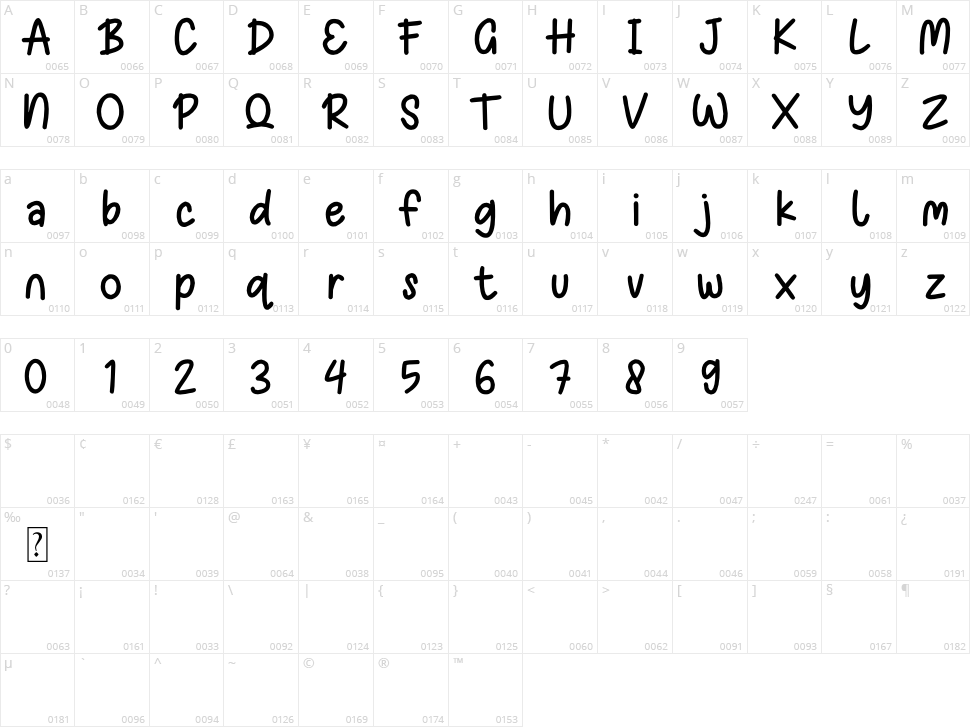 Wonderkids Character Map