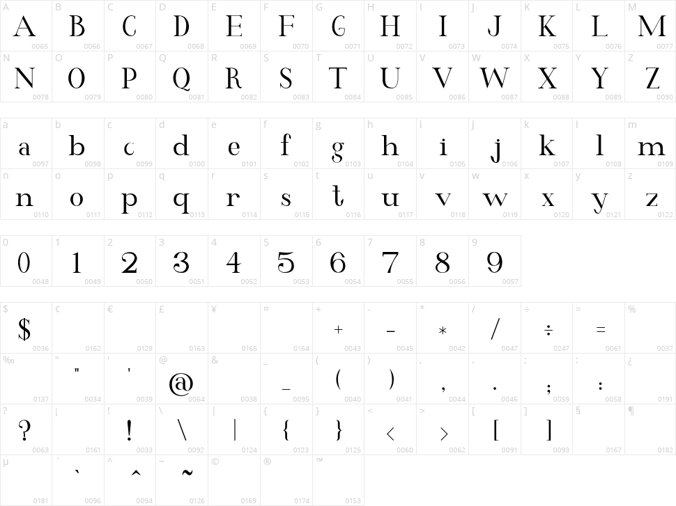 Wonderland Character Map