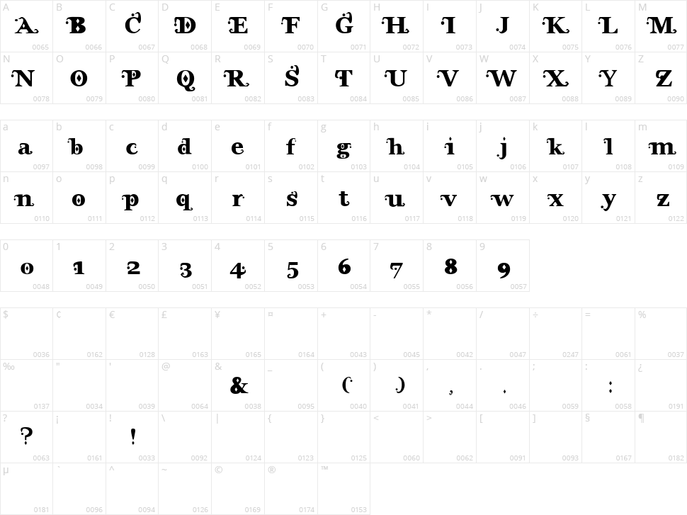 Wonderland Character Map