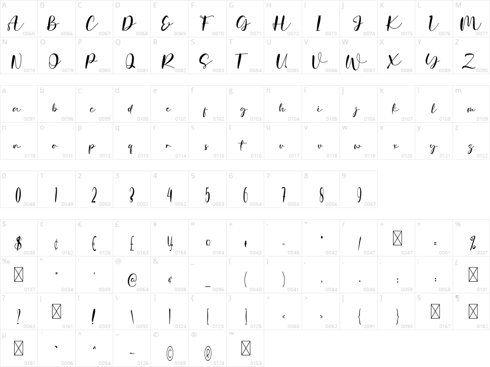Wonderland Character Map