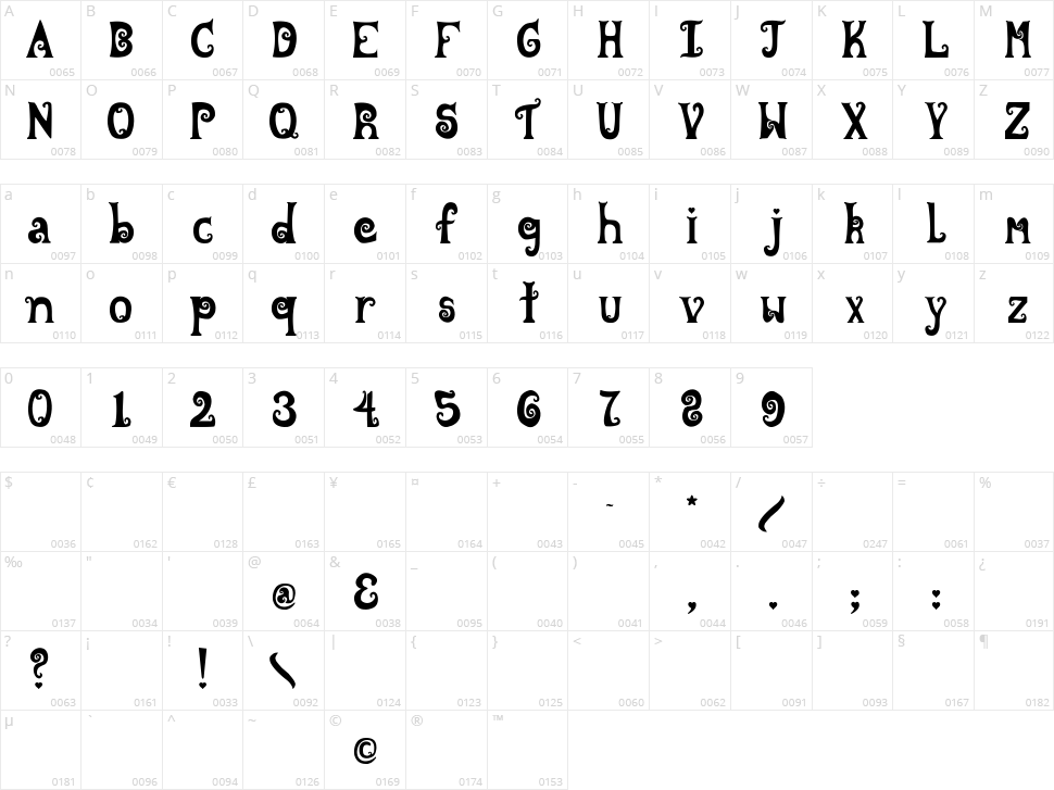 Wonderland Character Map