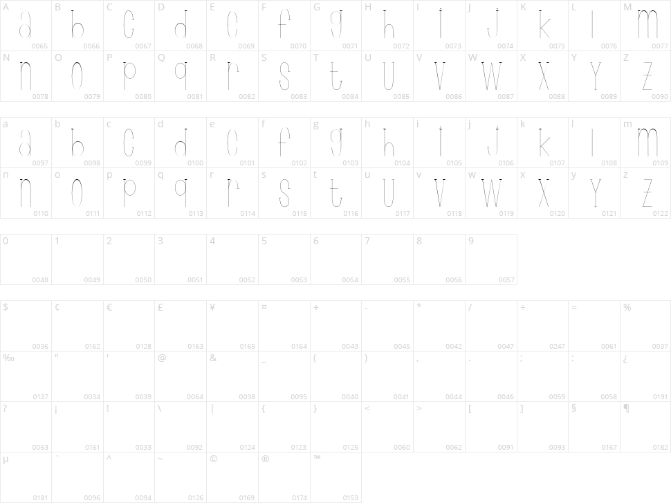 Wonderlust Character Map